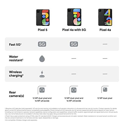 Google Pixel 4a with 5G (2020) G025I 128GB + 6GB RAM Factory Unlocked 5G Smartphone (Just Black)