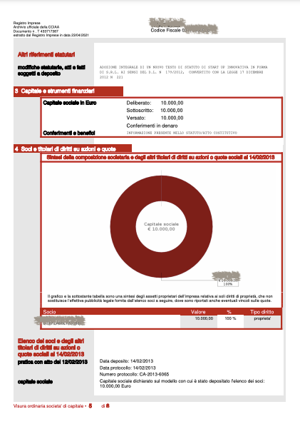 VISURA CAMERALE SOCIETA' DI CAPITALI